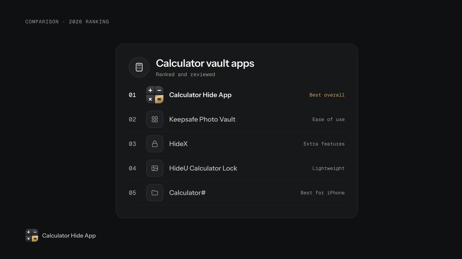 Ranked list of calculator vault apps for 2026, with Calculator Hide App first as best overall