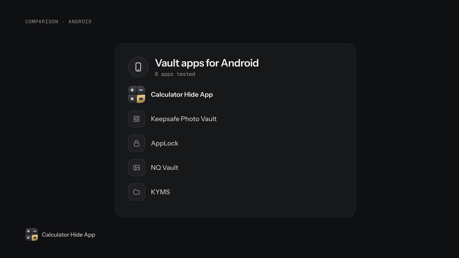 List of vault apps tested on Android, including Calculator Hide App, Keepsafe, AppLock, NQ Vault and KYMS