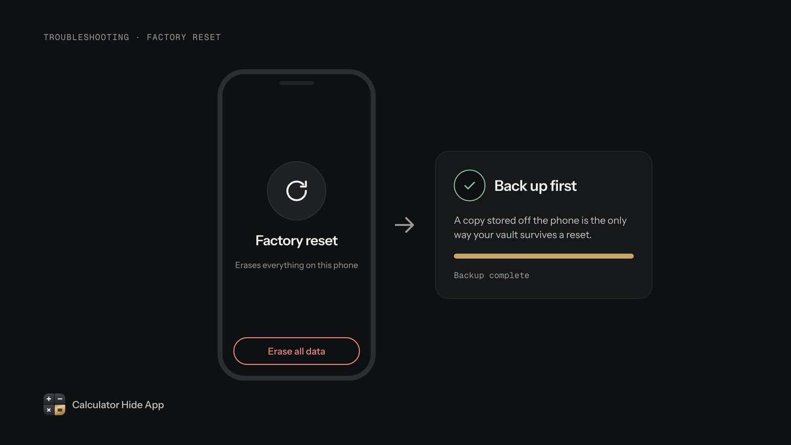 Factory reset screen with an Erase all data button next to a completed backup card