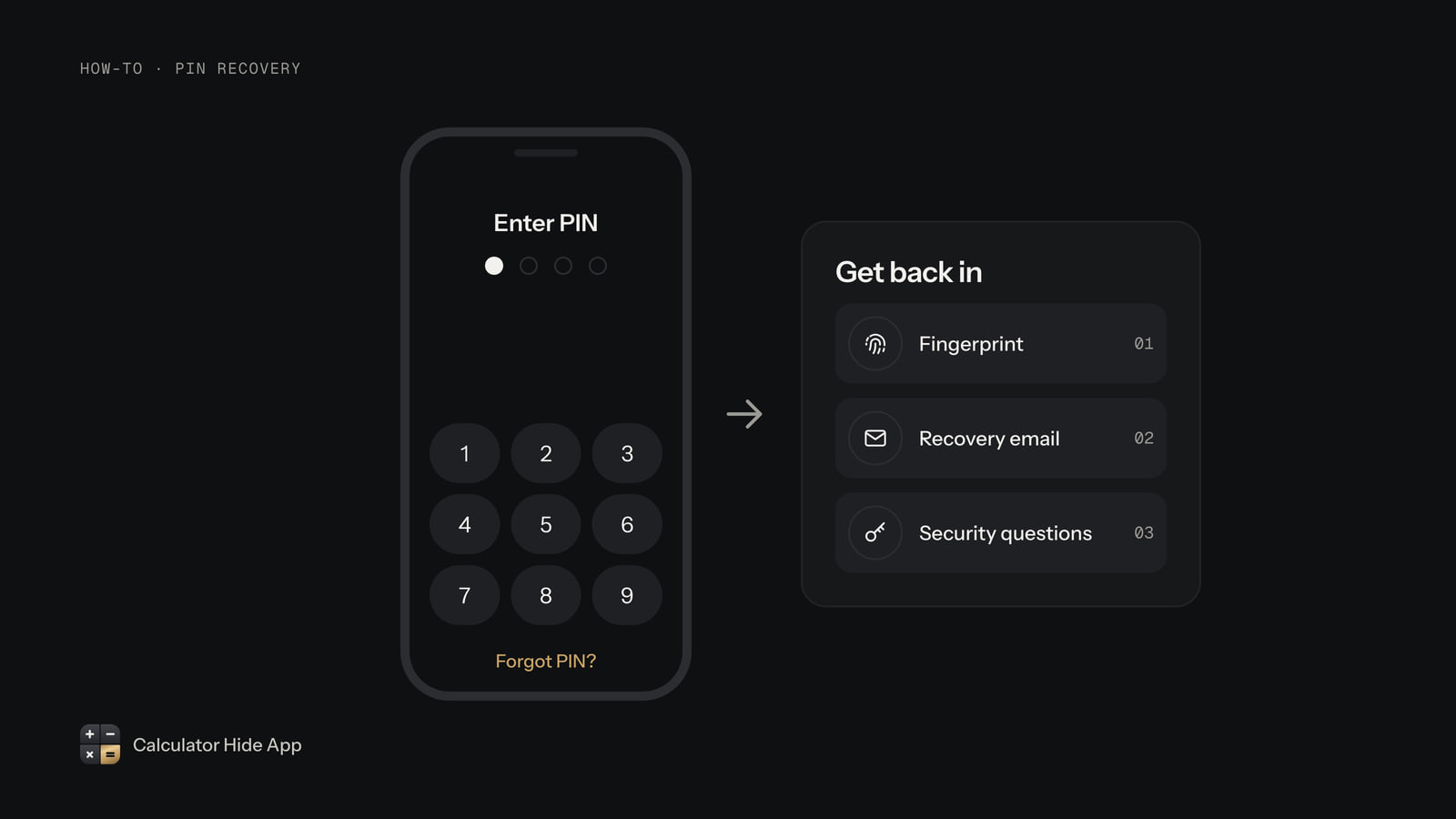 Forgot PIN screen beside three recovery options: fingerprint, recovery email and security questions
