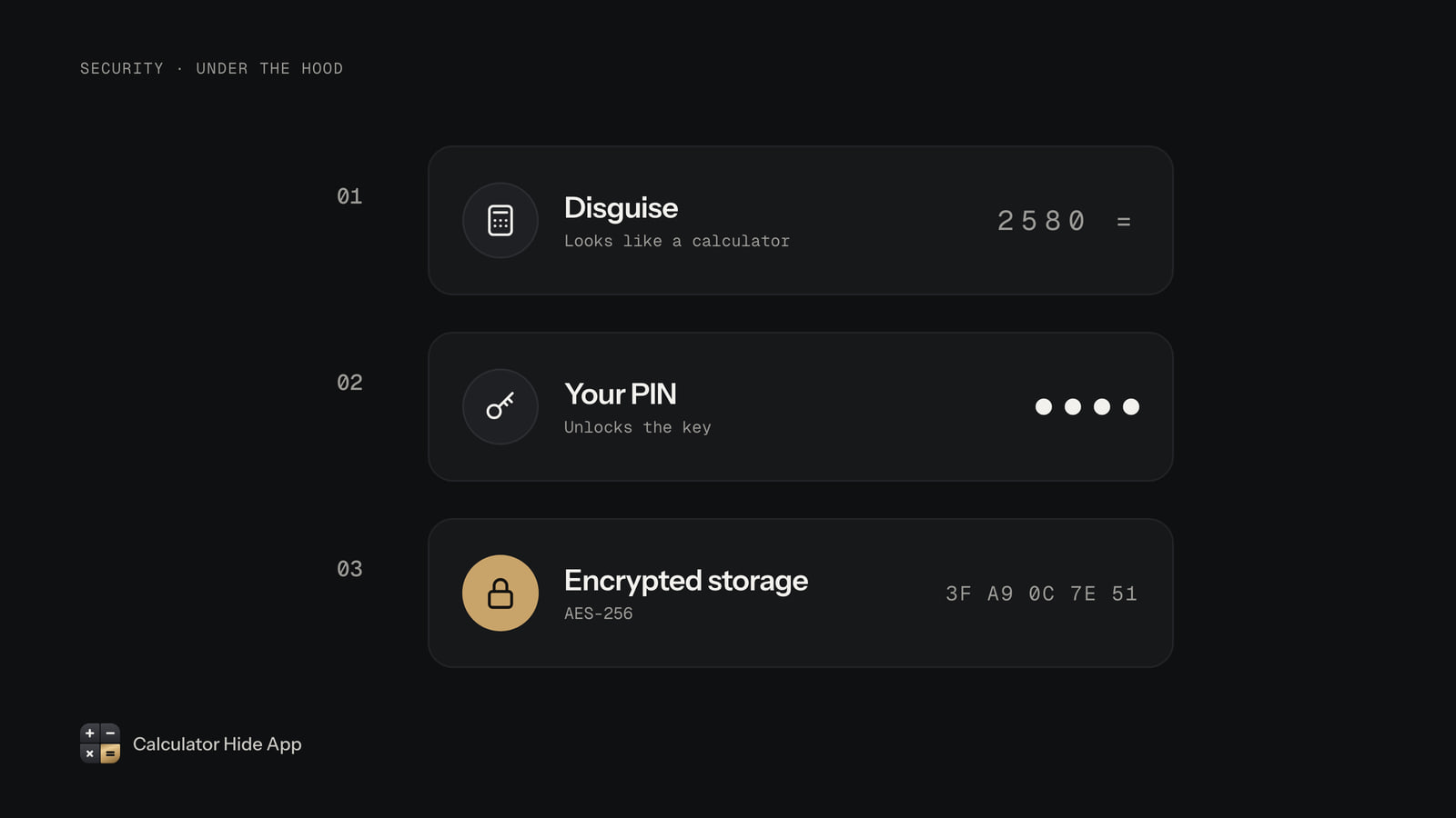 Three layers of a vault app: the calculator disguise, your PIN and AES-256 encrypted storage