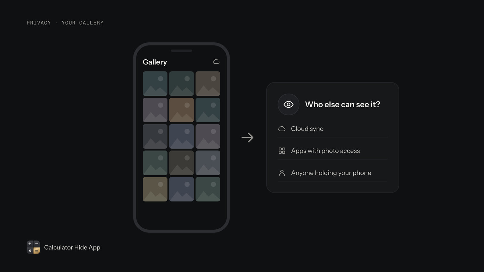 Phone gallery next to a list of who else can see it: cloud sync, apps with photo access and anyone holding the phone